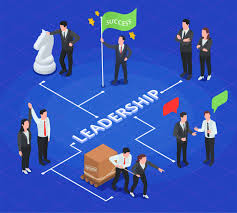 Rozwoj Intelektualny i Przywodztwo